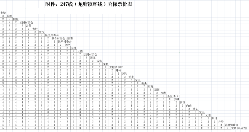 文件:247路票价表.png
